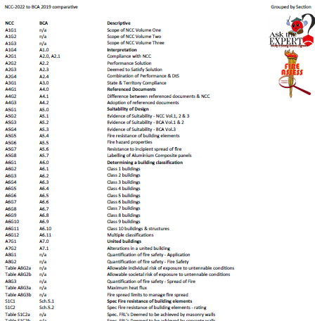 BCA-NCC22crossreference