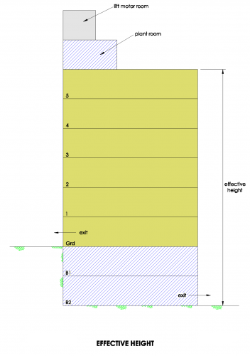 EffectiveHeightDiagram