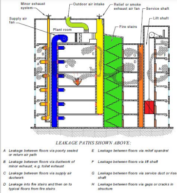 GuideFireSmokeLeakage