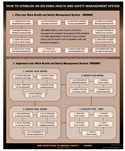 ISO45001-WHS