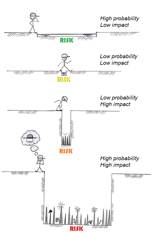 RiskDifferentials